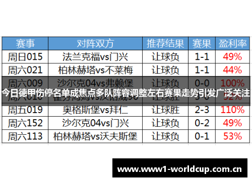 今日德甲伤停名单成焦点多队阵容调整左右赛果走势引发广泛关注 今日德甲伤停名单成焦点多队阵容调整左右赛果走势引发广泛关注